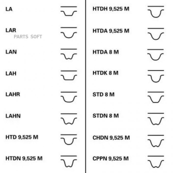 Комплект ГРМ AUDI: A2 1.4 TDI 00-05, A3 1.9 TDI/1.9 TDI quattro 96-03, A4 1.9 TDI/1.9 TDI CT1028K4