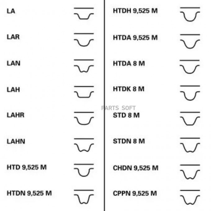 CONTITECH Комплект ремня ГРМ CONTITECH CT1045WP1