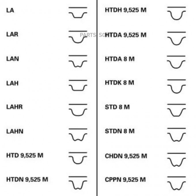 Комплект ремня ГРМ Mitsubishi L200/Pajero II/Pajero Sport I 86>15 Hyundai H-1/H-1 / Starex CT1107K1