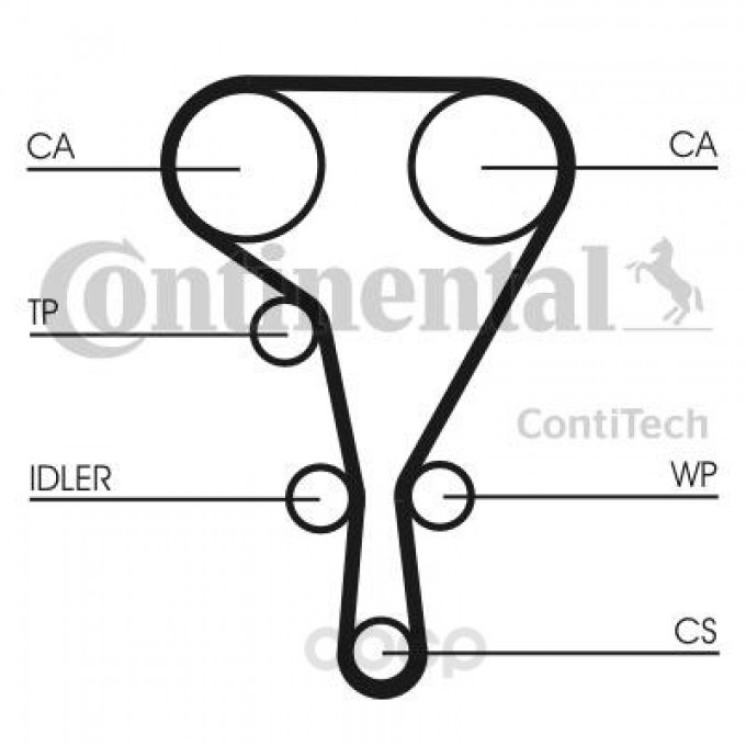 Ремень приводной CONTITECH CT1130WP2