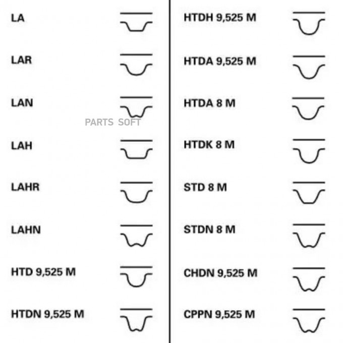 CONTITECH Ремень ГРМ MAZDA 2.0 84-97 (108x25.4) CONTITECH CT765