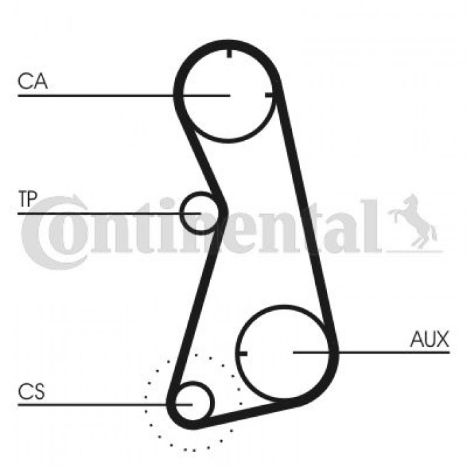 Комплект ремня ГРМ CONTINENTAL CTAM CT869K1