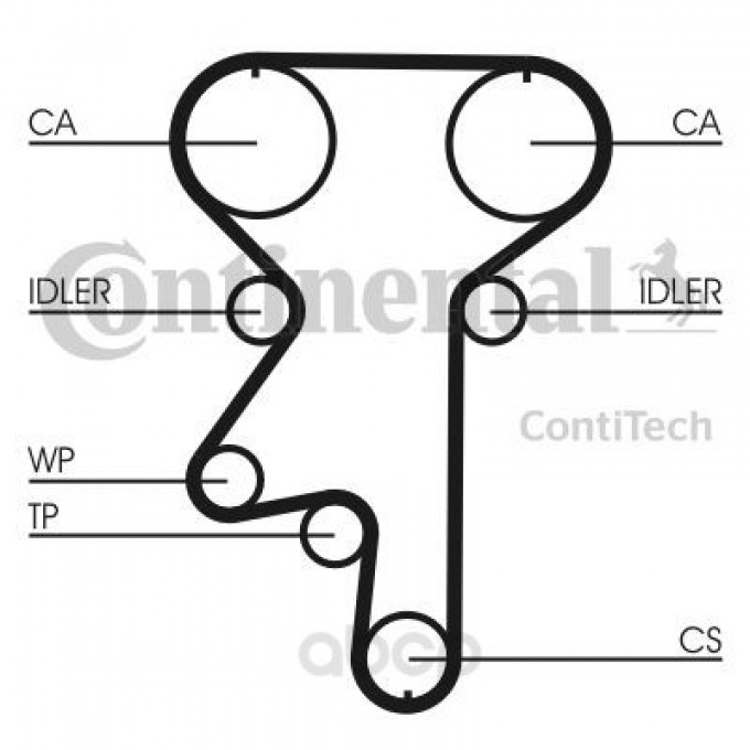 Ремень приводной CONTITECH CT870WP2