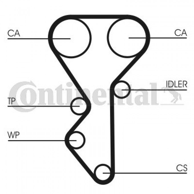 Комплект ремня ГРМ CONTINENTAL CTAM CT955K1